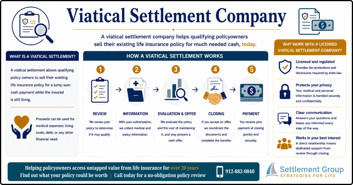Infographic explaining what a viatical settlement company does, who qualifies for a viatical settlement, and how it differs from a traditional life settlement.