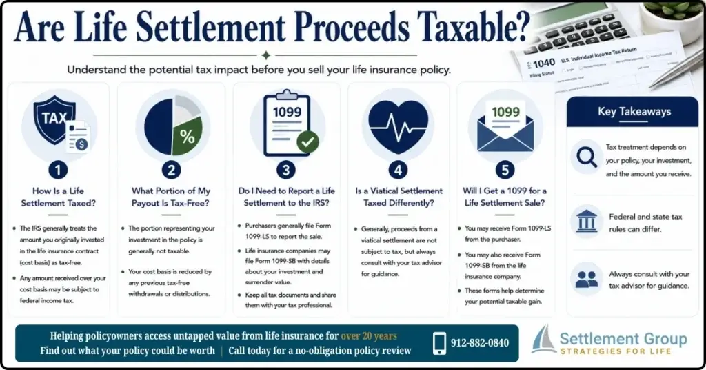 Infographic explaining are life settlement proceeds taxable, including cost basis, taxable proceeds, IRS reporting, viatical settlements, and tax considerations.