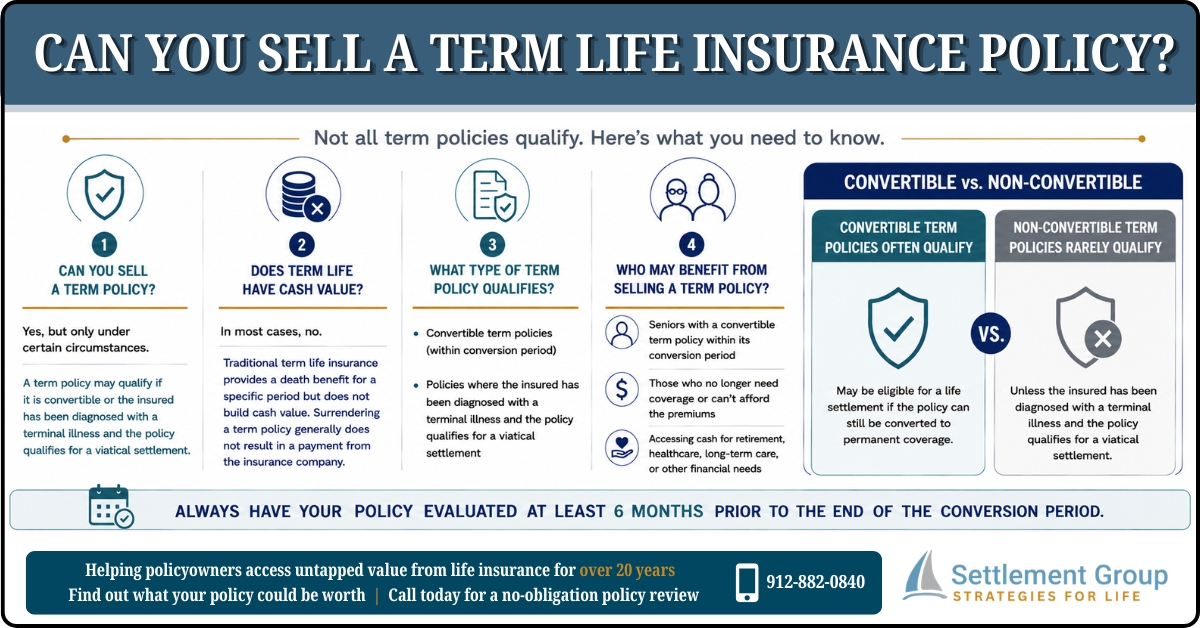 Infographic explaining can you sell a term life insurance policy, including when convertible term policies may qualify for a life settlement and why policies should be evaluated before the conversion period ends.