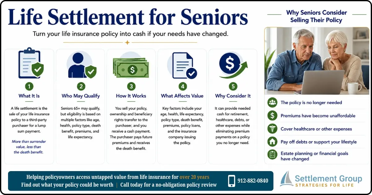 Life settlement for seniors infographic explaining who may qualify, how selling a policy works, what affects value, and why seniors consider it.