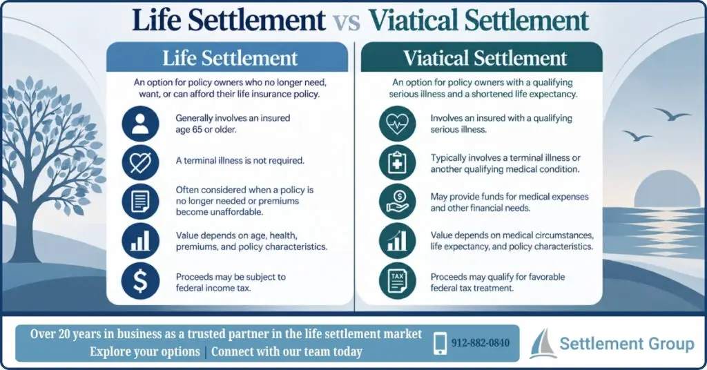 Infographic comparing life settlement vs viatical settlement, including eligibility, medical requirements, policy valuation, and tax treatment.