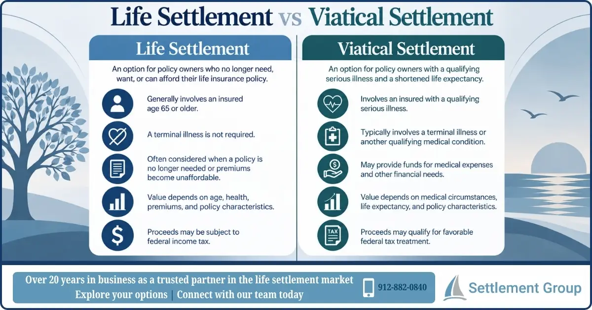 Infographic comparing life settlement vs viatical settlement, including eligibility, medical requirements, policy valuation, and tax treatment.